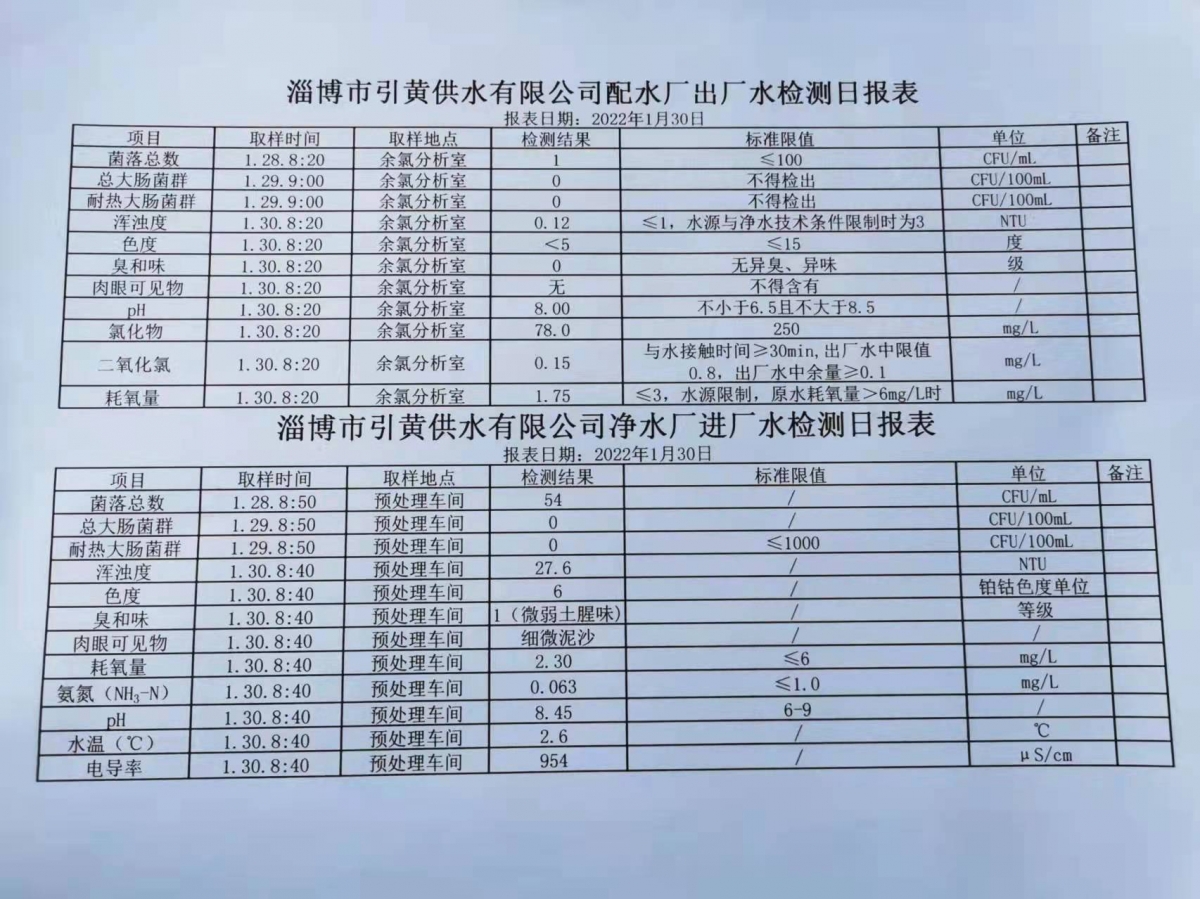 1月30日淄博市引黃供水有限公司配水廠出廠水、凈水廠進(jìn)廠水檢測日報(bào)表